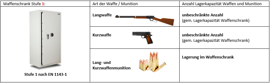 WaffTresorStufe1