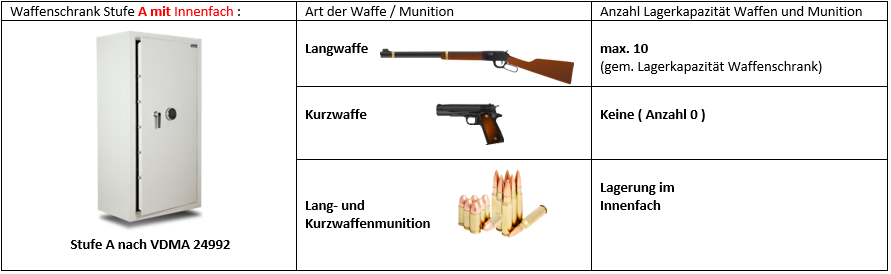 WaffTresorStufeAmIF