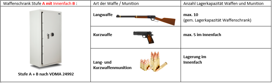 WaffTresorStufeAmIFB